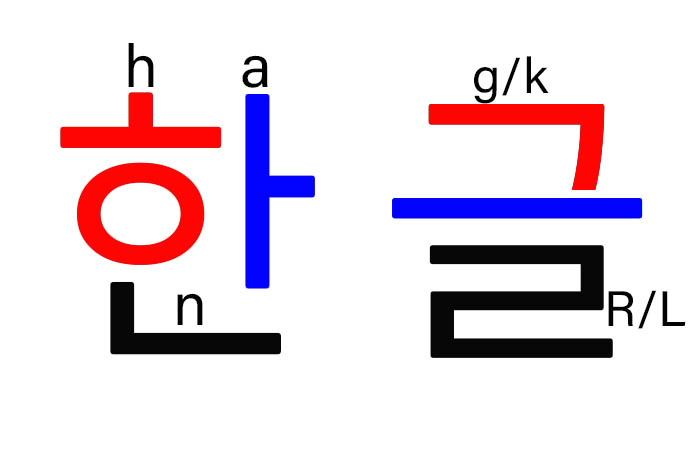 Decoding the Genius: Specific Ways for Foreigners to Master Hangul Quickly 1 hangul study korea 01